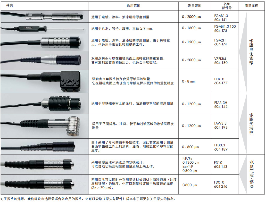 德国菲希尔Fischer涂层测厚仪FMP10 FMP20 FMP30 FMP40双用膜厚仪-阿里巴巴