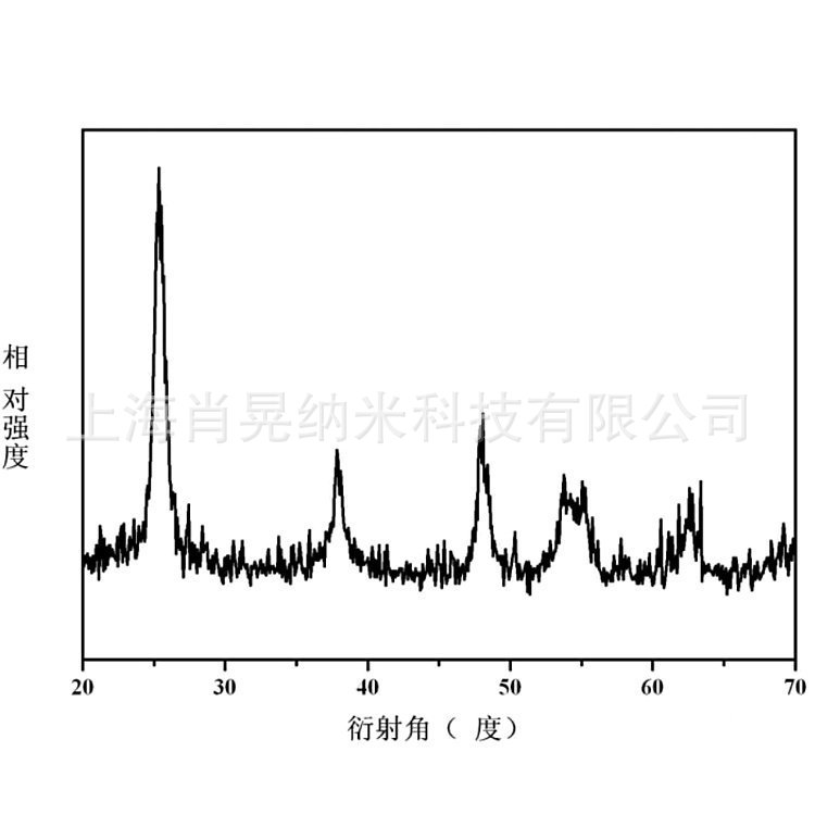 R-TiO2-XRD