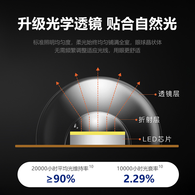 厂家批发led吸顶灯大厅卧室超亮圆形替换芯磁吸三色光源模组灯芯