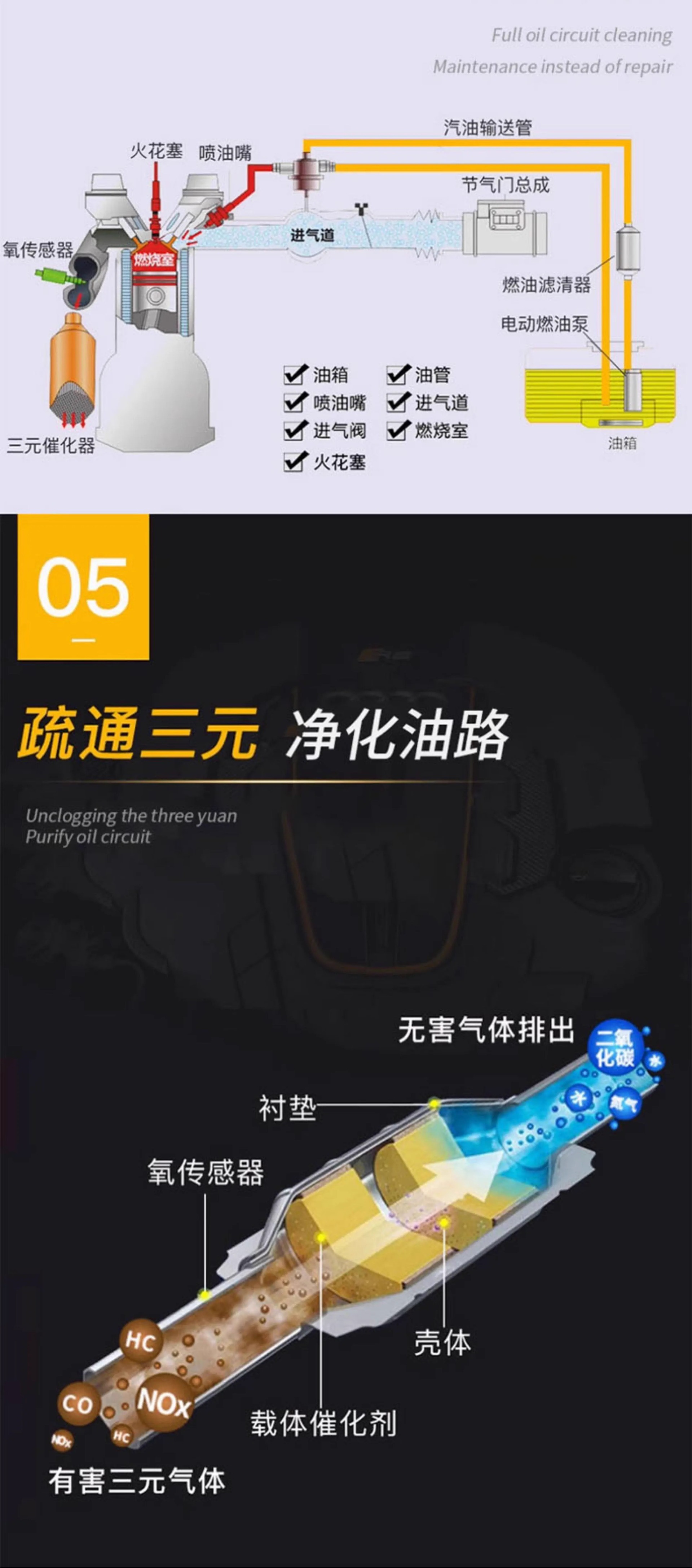 Spray Nozzle Carbon Deposit Cleaning Diesel Car Special Fuel Treasure Removes Carbon Deposits Three-Yuan Cuihua Engine Carbon Deposit Cleaning Agent