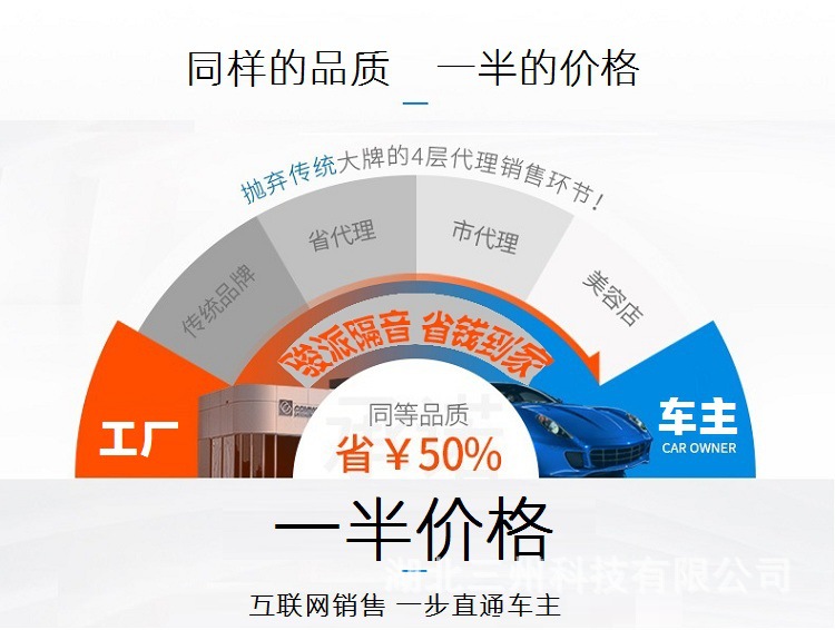 Car shock-absorbing panels, damping sheets, interior sound insulation and noise reduction materials, door, roof, wheel arch sound insulation cotton rolls and pads for foreign trade