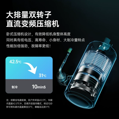 machine frequency conversion dual-rotor line – Automotive air conditioning