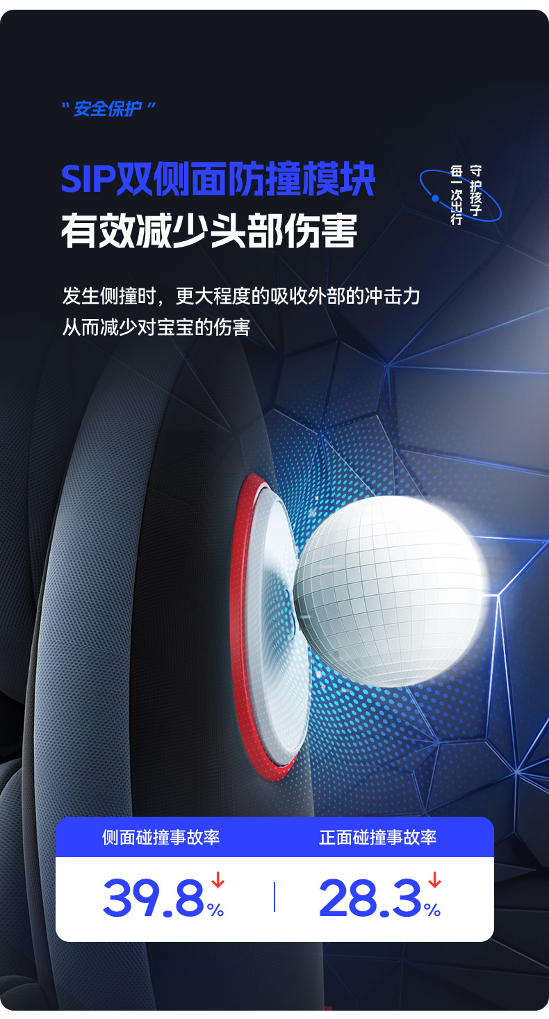 Child Seat for Car--Year-Old Rotating Anti-Flip Support Leg Awning