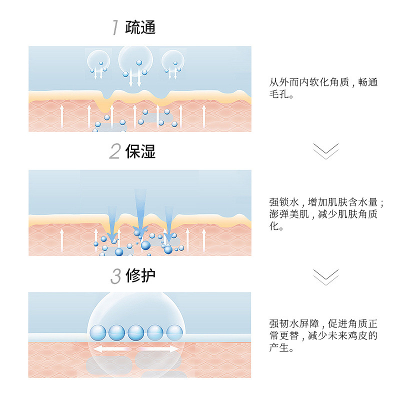 美容院專線水動力補水套盒水療保濕面部護理補水面膜