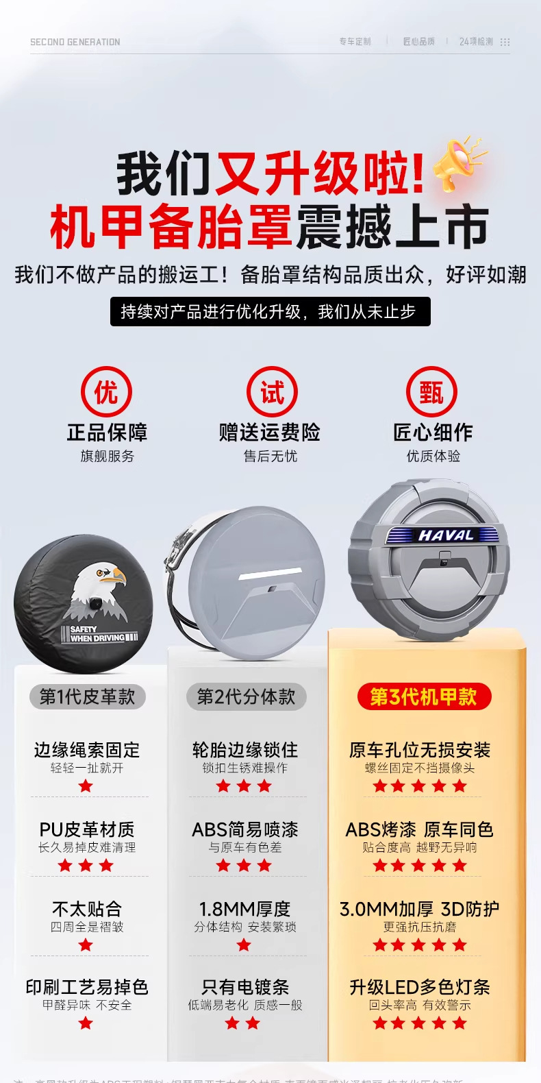 Haval Raptor with Lights, Haval V7 Spare Tire Modification, Full-Cover Spare Tire Shell, Exterior Tire Cover, Off-Road Vehicle Accessories
