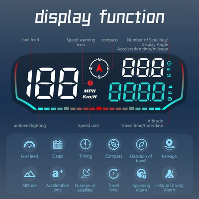 Intelligent Dashboard, High-Definition, Vehicle HUD