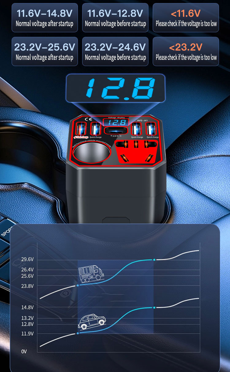 Multifunctional 12V24V to 220V Car Inverter Converter for Cars and Trucks Mobile Phone Charger Socket Type