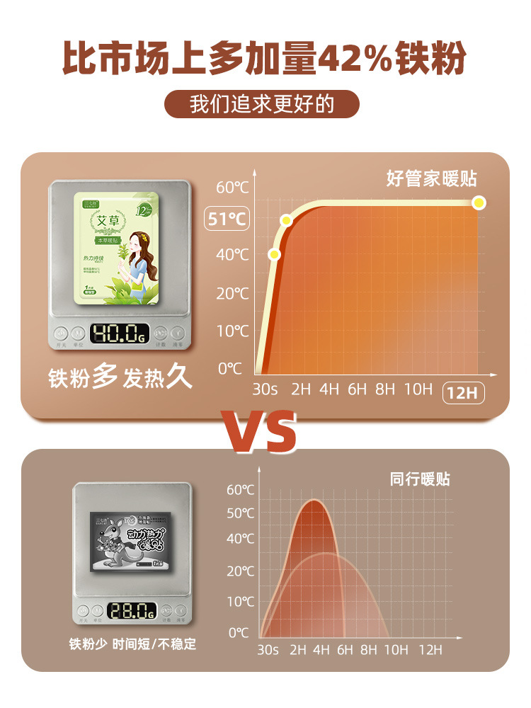 暖宝宝贴大量批发艾草益母草生姜自发热暖贴暖身腰颈手脚宫寒部位详情4