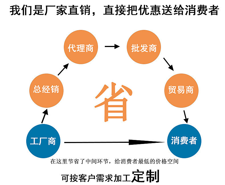 建筑劳务分包：行业动态与发展趋势