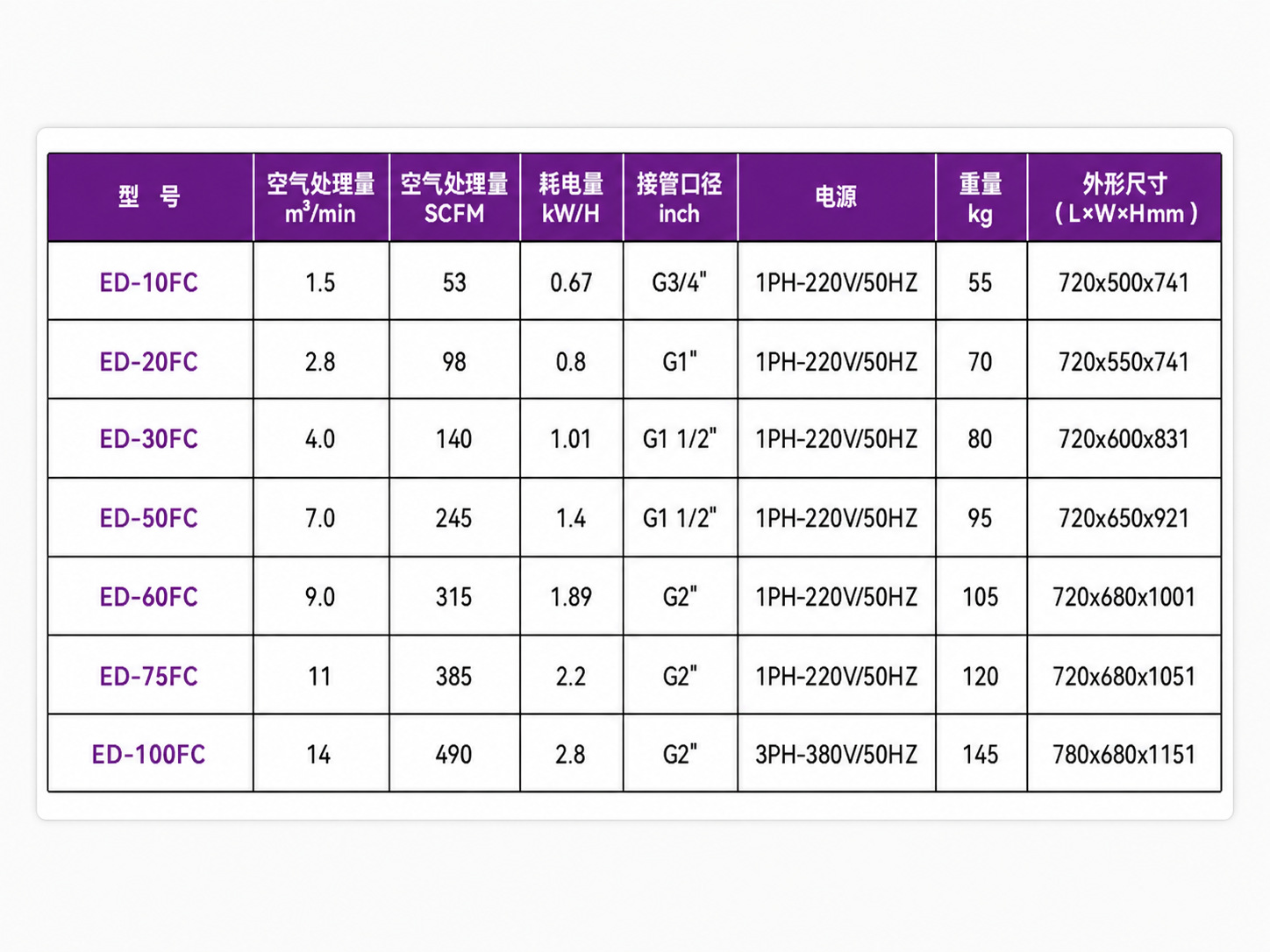 Jaguar Screw Air Compressor Permanent Magnet Variable Frequency ES Series EC Series XS Series ED Series