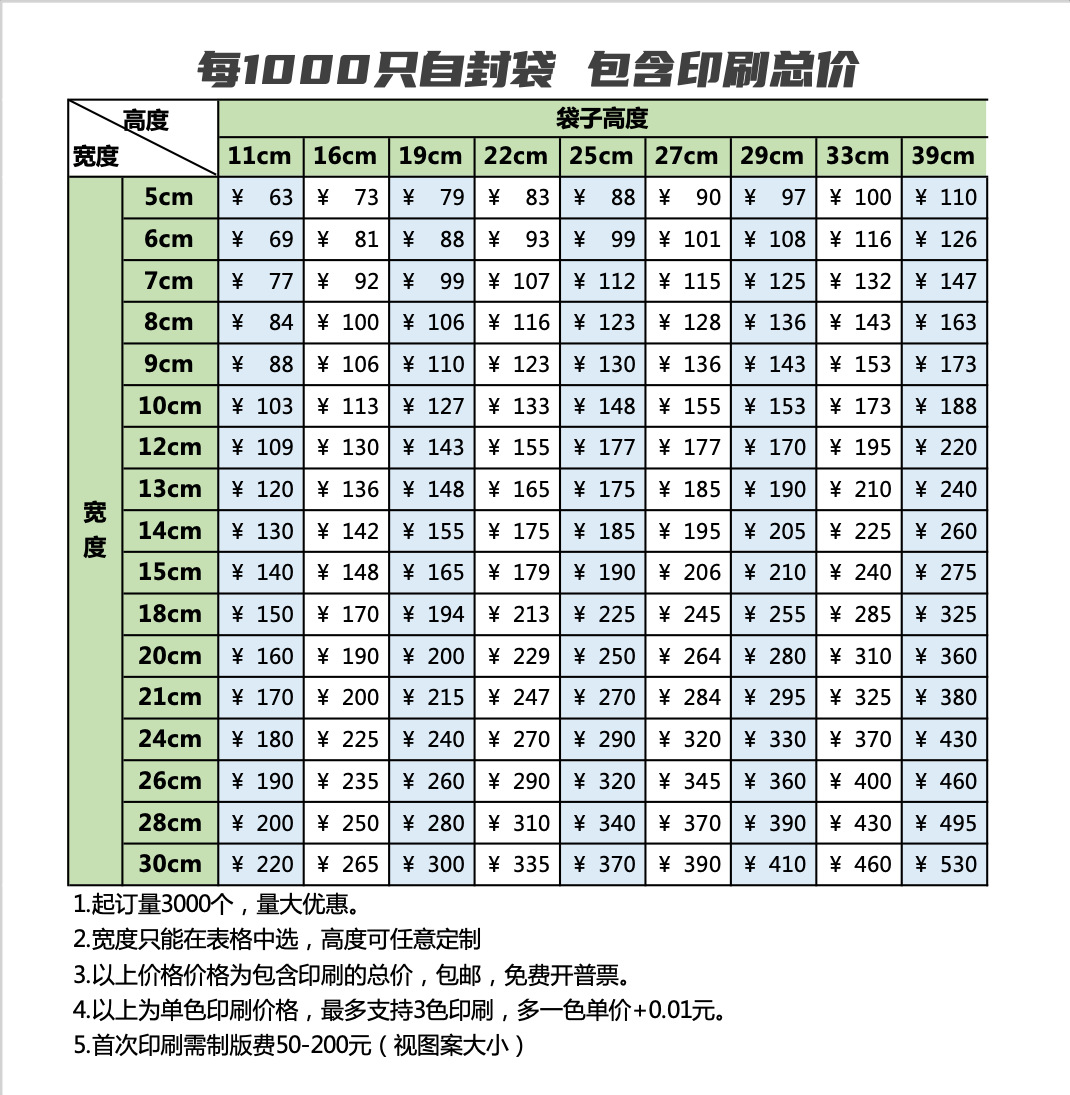 맞춤형 지퍼백