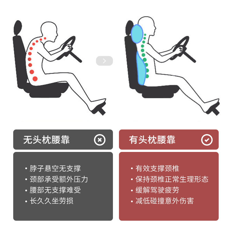 Suitable for Ford Headrest Neck Pillow Mondeo Focus Explorer Taurus Edge Car Lumbar Cushion