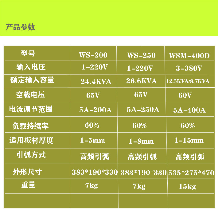 厂家现货焊割一体机 工业级电焊切割两用机 二氧化碳气保焊二保焊详情9