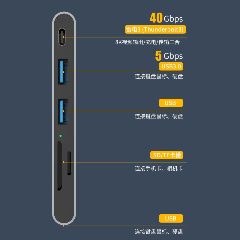 Тип-C на HDMI расширительный док-станция подходит для ноутбука Apple прямое подключение Hub USB3.0 пяти в одном