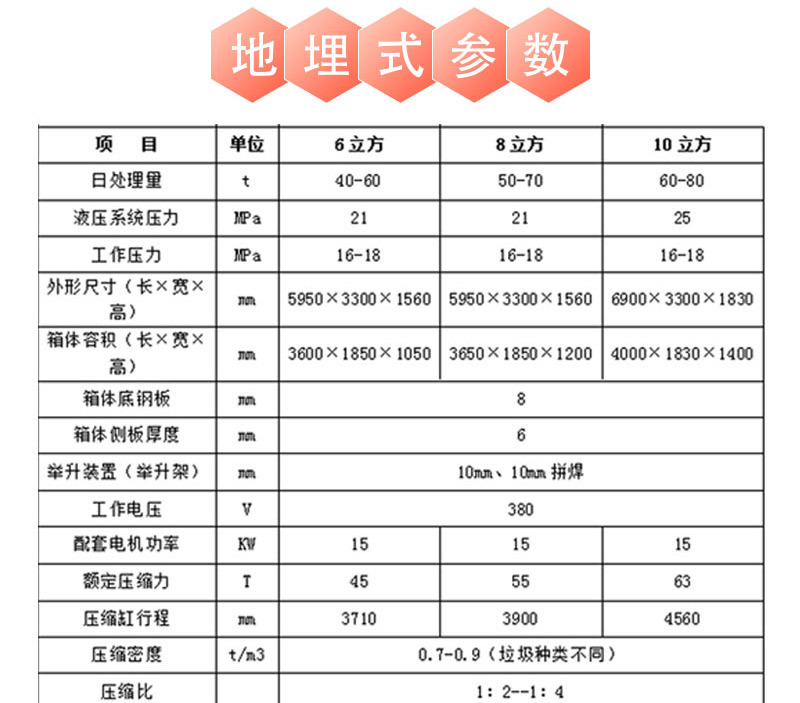 垃圾转运站设备 垃圾中转站压缩机 6方 8立方 10立方地埋式垃圾站