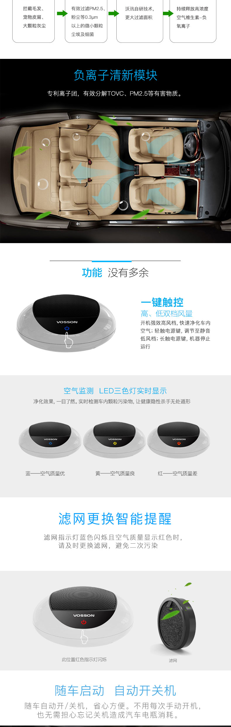 Woxun Car Air Purifier Oxygen Bar in the Car Eliminates Odor, Formaldehyde Haze. Pearlescent White