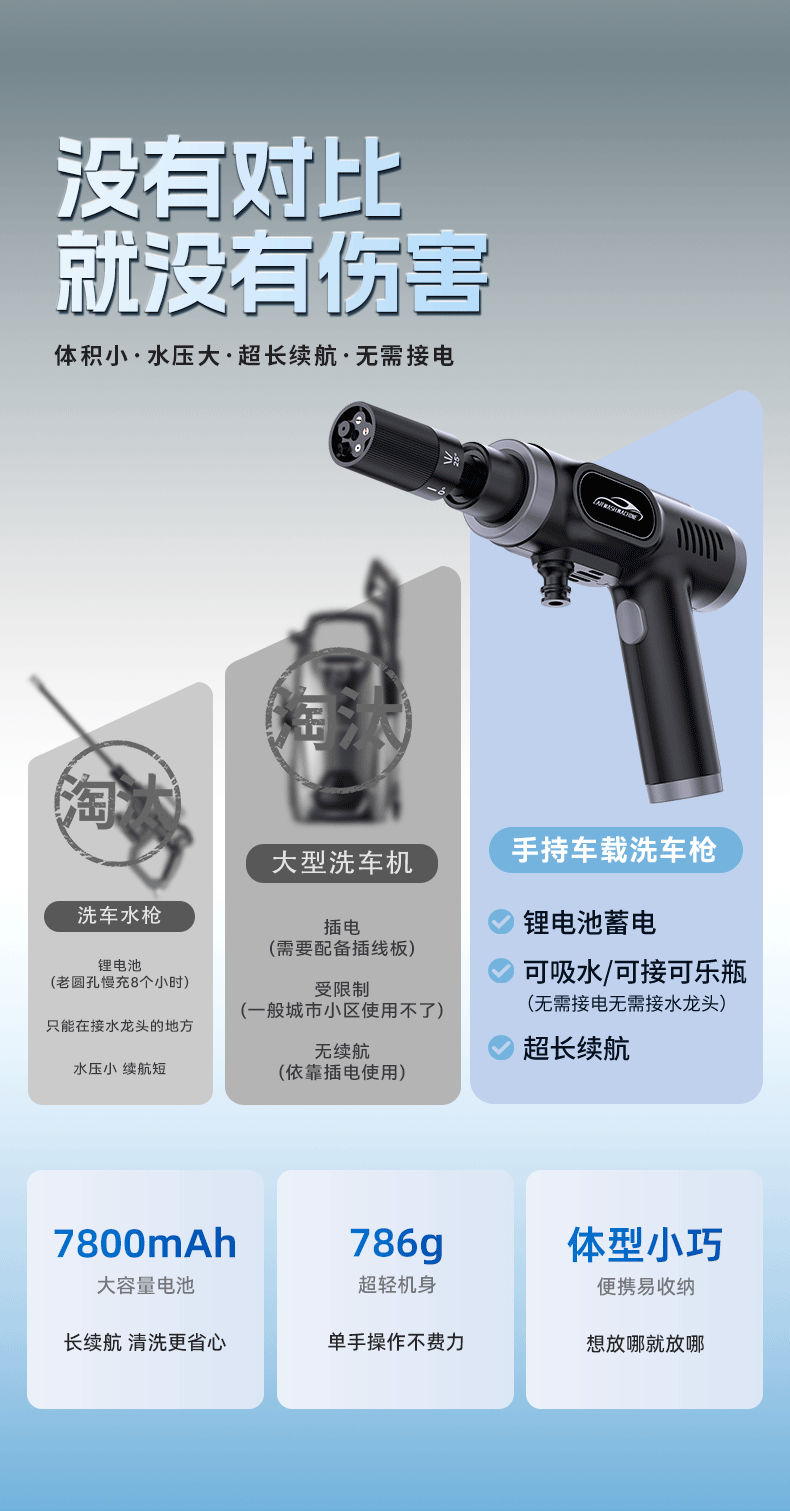 Wireless Lithium Battery Car Wash Water Gun Portable Household High-Pressure Car Wash Water Gun High-Power Car Wash Tool Cross-Border