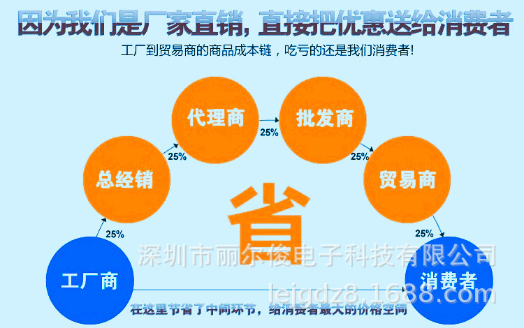 营销宣传语 1