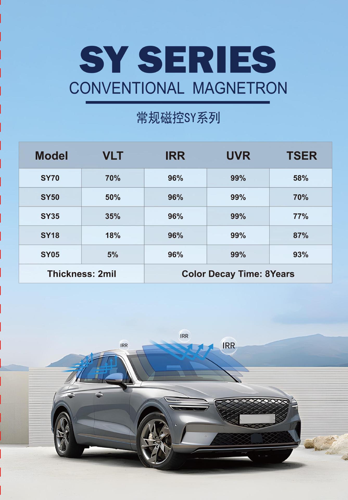 Economical Nano Ceramic Film Carbon Film Magnetron Metal Reflective Series Car Window Film High-Definition Heat Insulation Glass Film