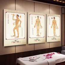 中医养生馆人体经络穴位骨骼图海报养生理疗美容院穴位图装饰挂画