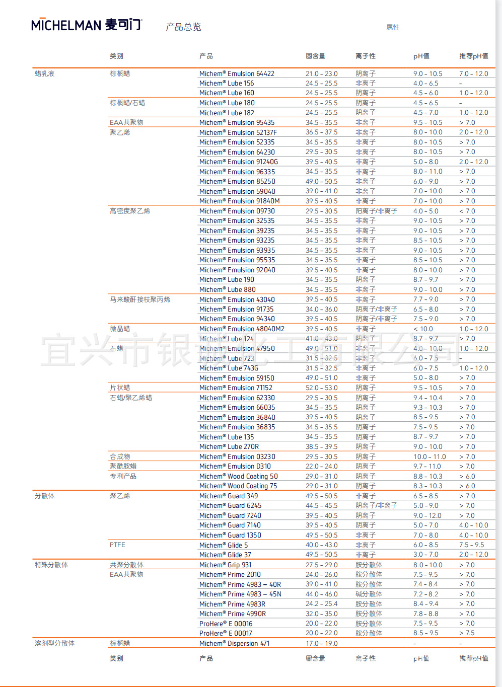 麦可门 ME 39235,助剂 ME92040.S-PD 水性蜡乳液 EMULSION