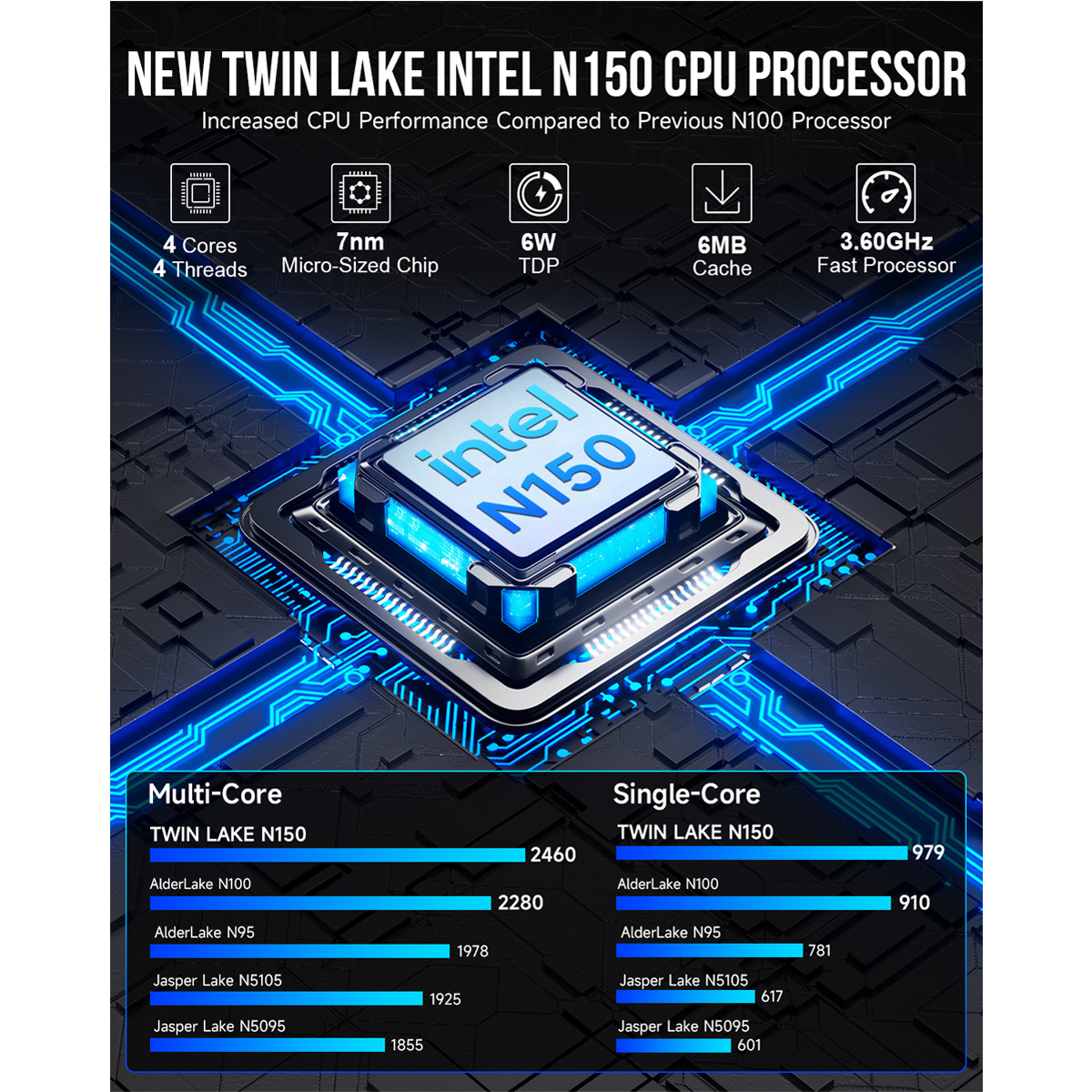 GMK G3 N100/N150 Plus Mini computadora consola de oficina juegos de oficina micro computadora de oficina miniPC