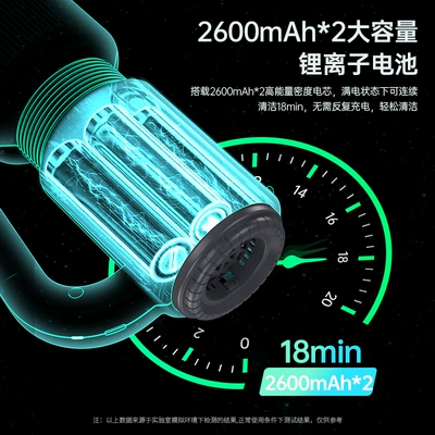 Tozsoranlar – wireless car vacuum cleaner brushless