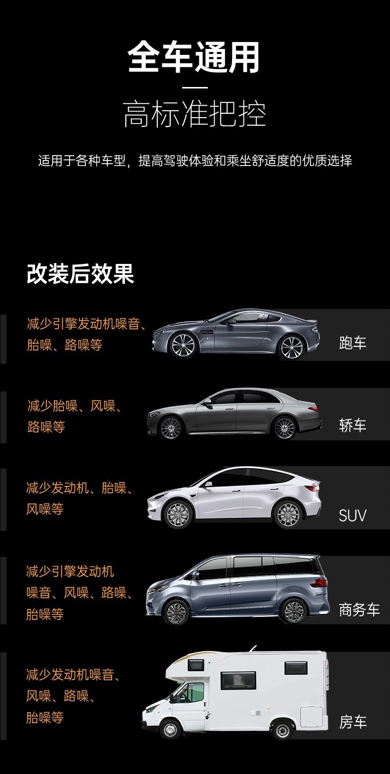 Car Soundproofing and Shock-Absorbing Panels, Thickened Trunk and Four-Door Sound Insulation Cotton, Noise Damping and Noise Reduction