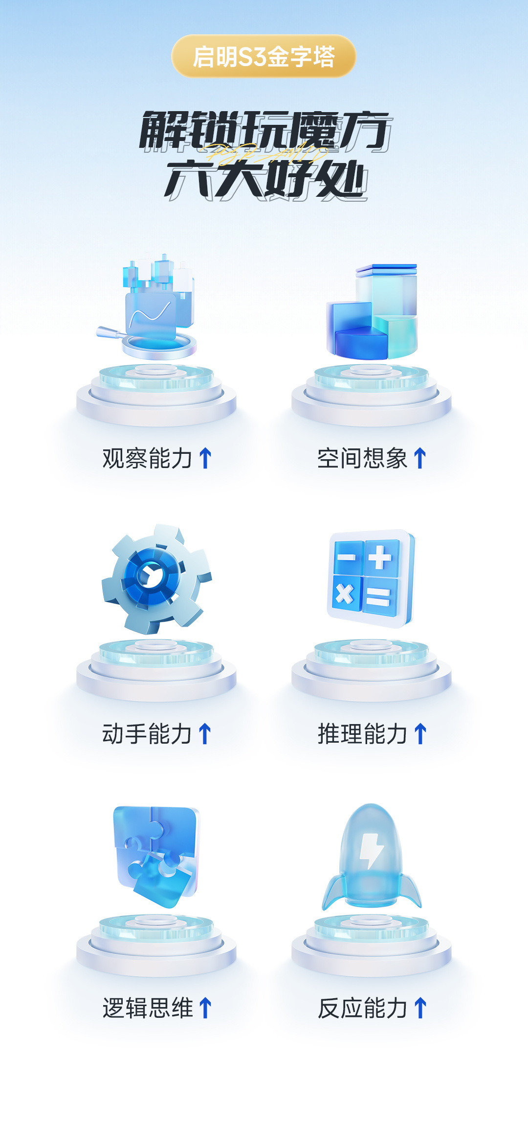 启明S3金字塔-详情页-CN_03