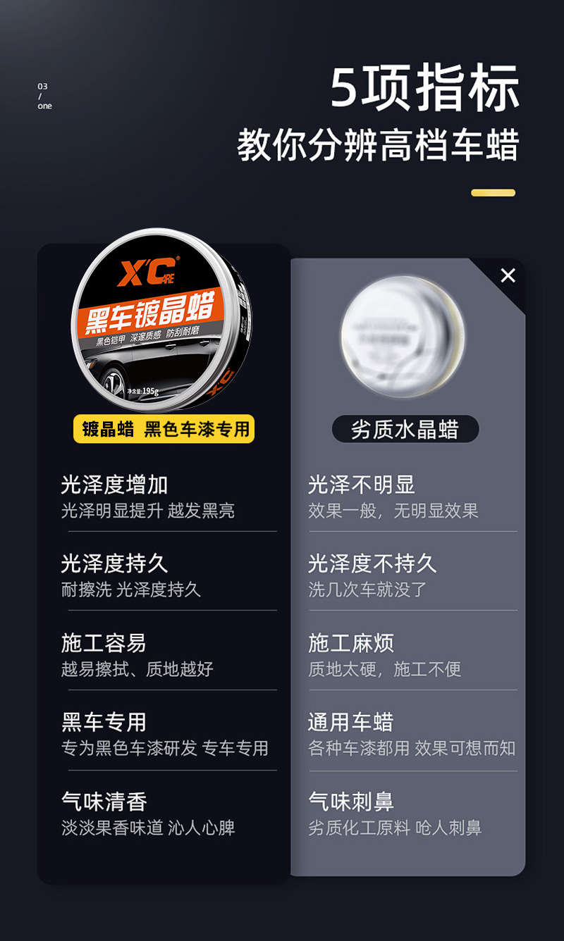 Shikai XC Car Wax Black Car Special
