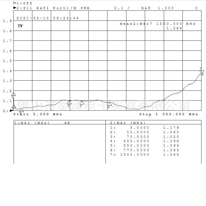 전원 인버터 인버터 5-1000MHZ
