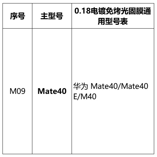 Mayorista pantalla curva sin hornear película UV foto sólida para Huawei Xiaomi OPPOVIVO Glory auto-reparación película de teléfono móvil HD