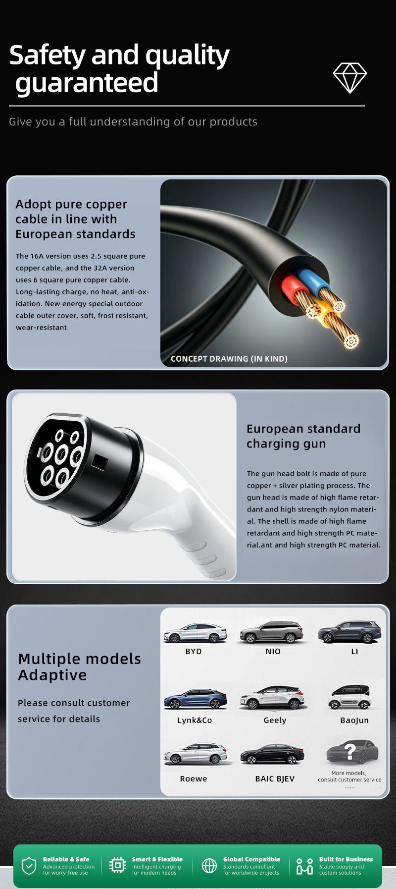 Cee European Standard Type2 Ac Charging Gun Australian Standard Industrial Plug 32A7Kw Electric Vehicle Ccs2 Smart Fast Charging