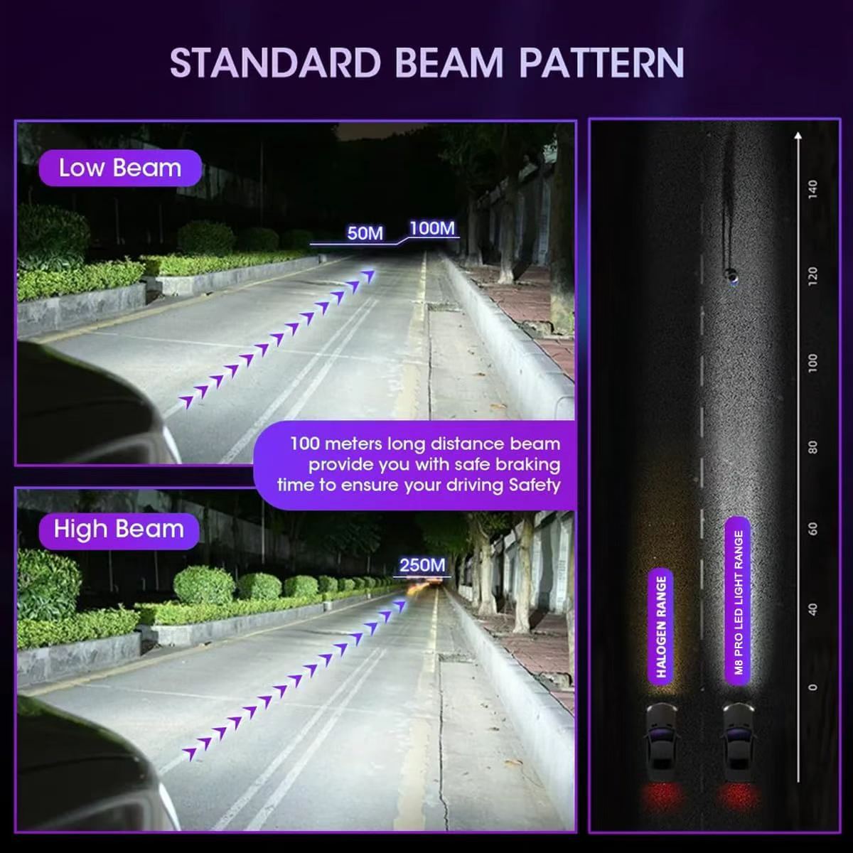 Tcyato Hot-Selling New Model Car and Truck Front Headlights White Light 300W Gun Color Gold 4 Copper Tubes H1H4H7