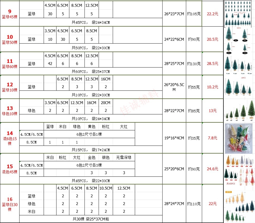 新组合表9-16.jpg