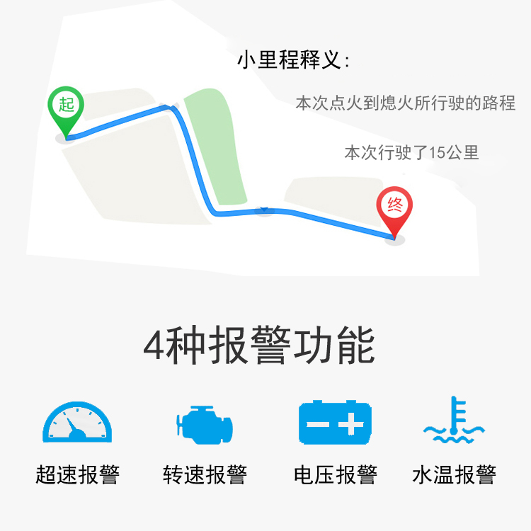 Honda-specific HUD Head-up Display Car-mounted Speed Accord Crown Road Civic CRV Fit XRV Binzhi Lingpai