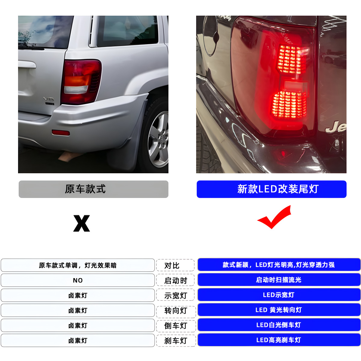 Cross-border suitable for 1999-2004 Jeep Grand Cherokee modified taillight LED rear turn signal black red