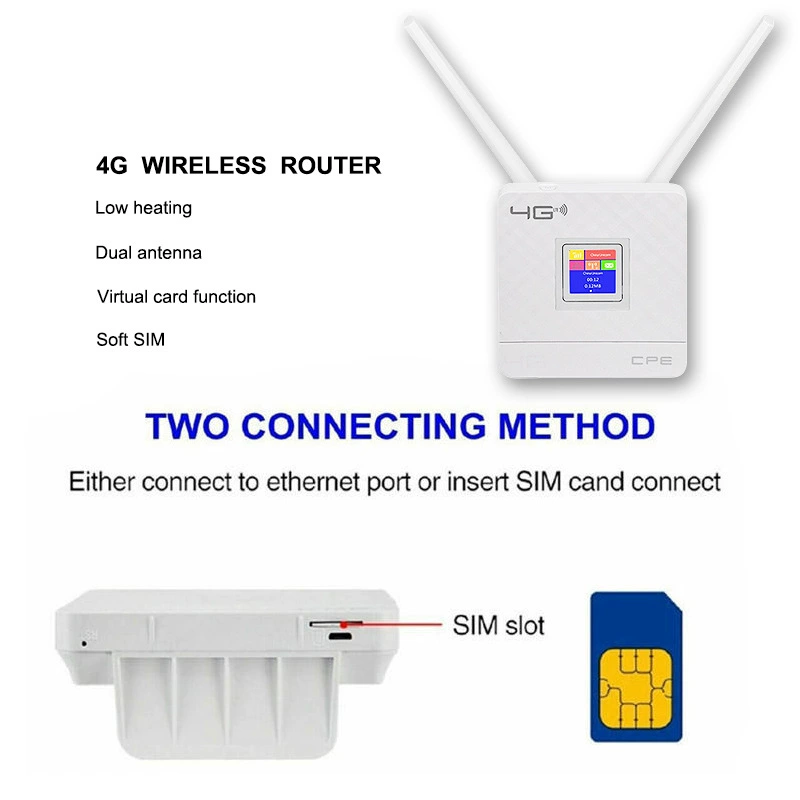 4G беспроводной маршрутизатор, совместное использование маршрутизаторов 4G WIFI, карта перемещения CPE-маршрутизатора для России и Европы