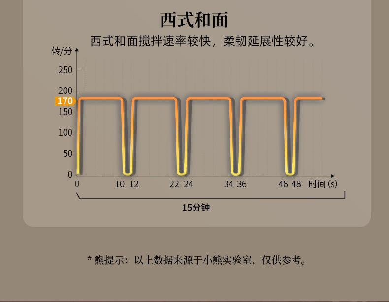 小熊和面机家用揉面机小型厨师机烹饪机和面料理机HMJ-D50R6