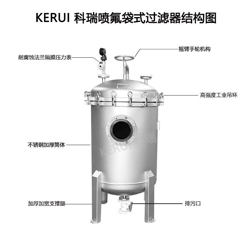 Фильтр Kerui PR-PF одномешковый с плоской крышкой