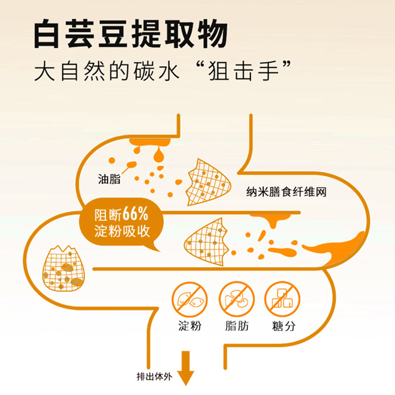 白芸豆咖啡主图5