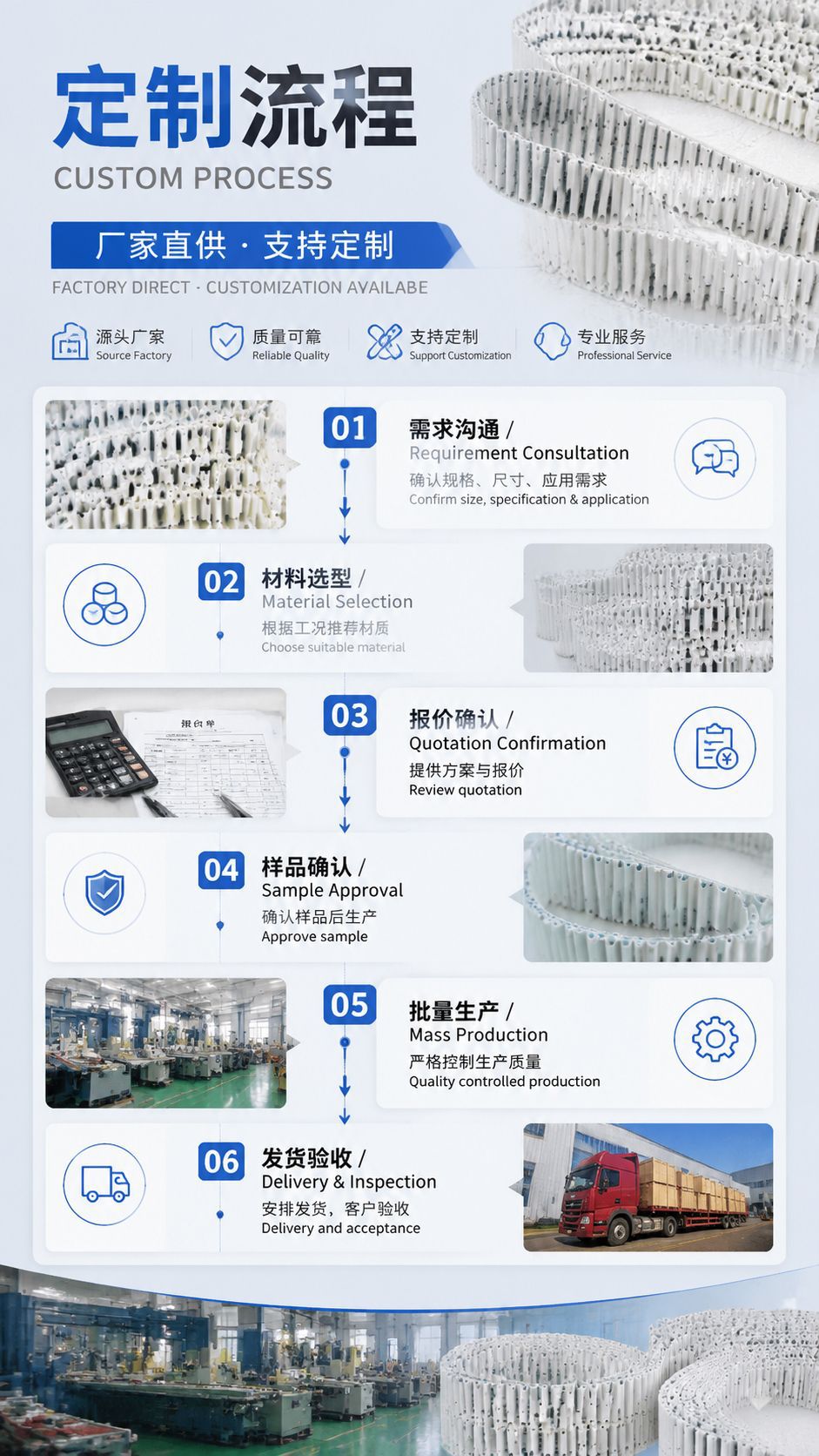 Manufacturer conveyor belt PU polyurethane steel wire 50ATN10 75ATN10 100ATN10 with teeth and fabric reinforcement