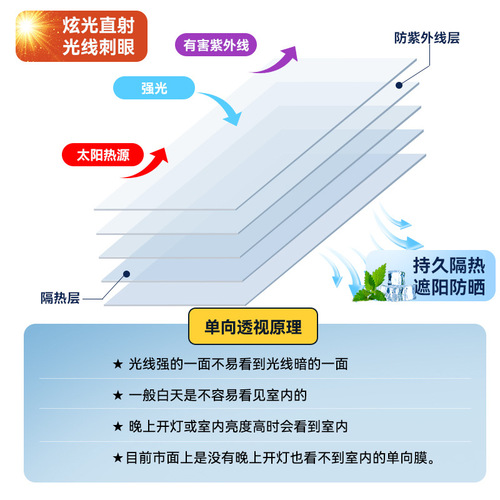 Insulating film sunshade window full-shade glass sticker anti-peep sun-blocking light-transmitting one-way perspective film glass film