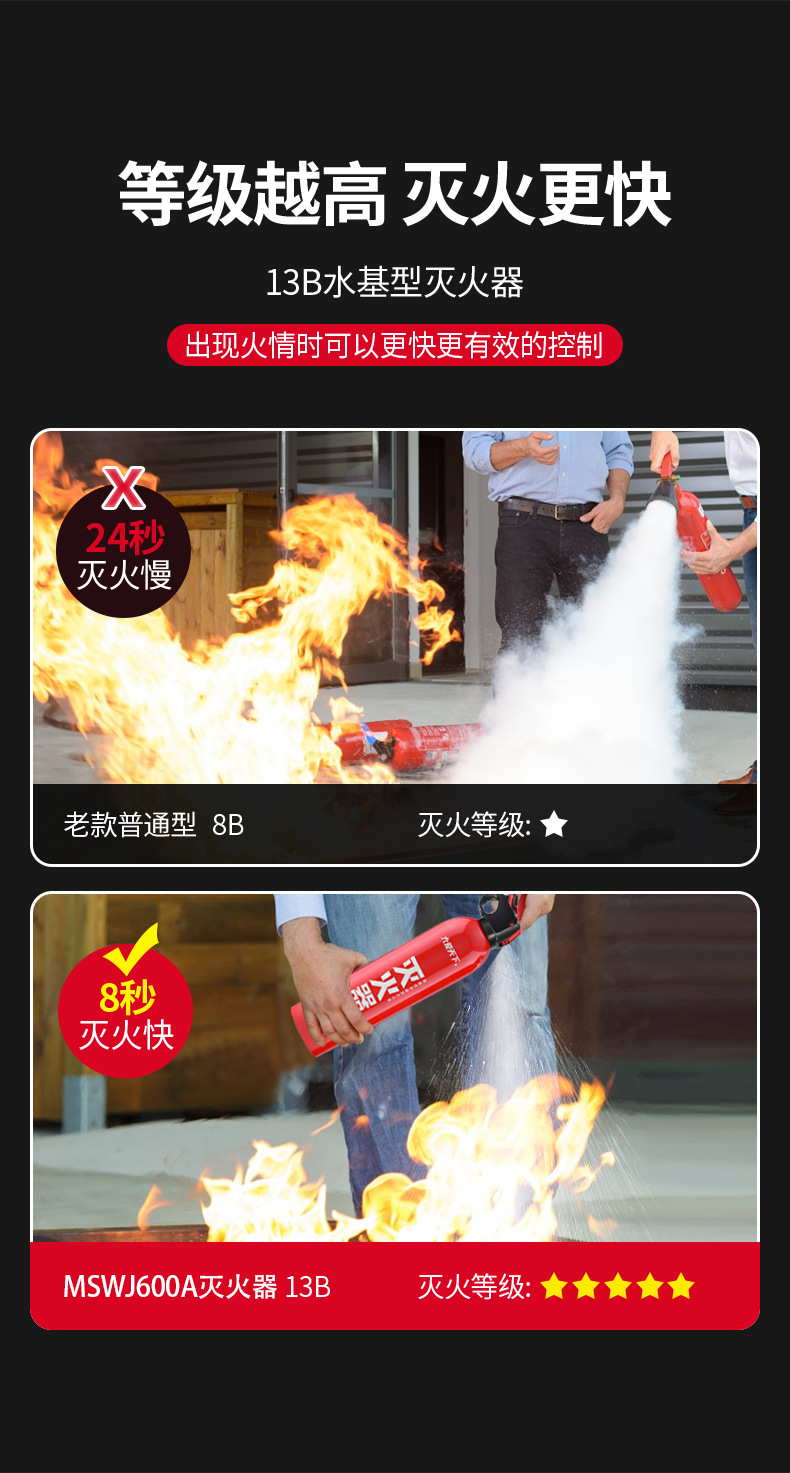 Vehicle-Mounted Water-Based Fire Extinguisher for Household Private Cars, Small Portable Car Annual Inspection Fire-Fighting Equipment, High Temperature Resistance
