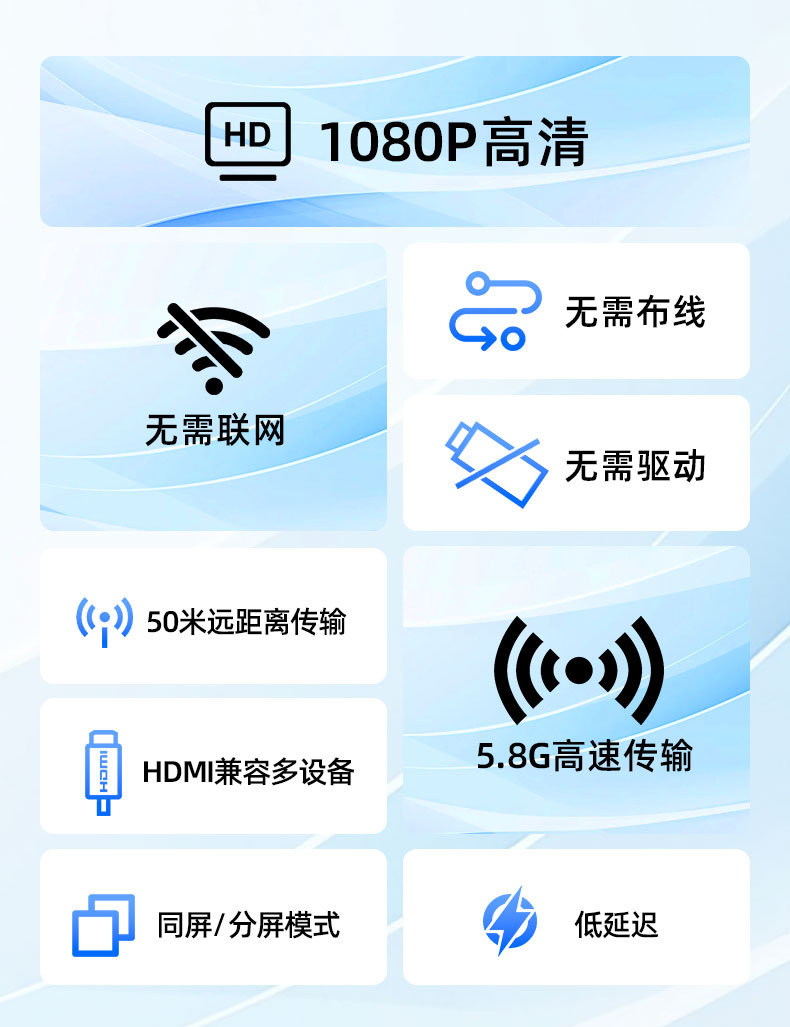 专供跨境私模HDMI无线投屏器点对点双模式高清传送视频一对一投屏