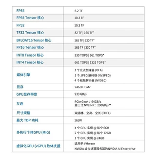 For Tesla A30 24GB未税 人工智能专业图形显卡涡轮AI训练渲染