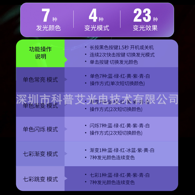 7ɫ23��Ч���ʽ����led������� go�߲ʵ���� �ư�ҹ�����յ���