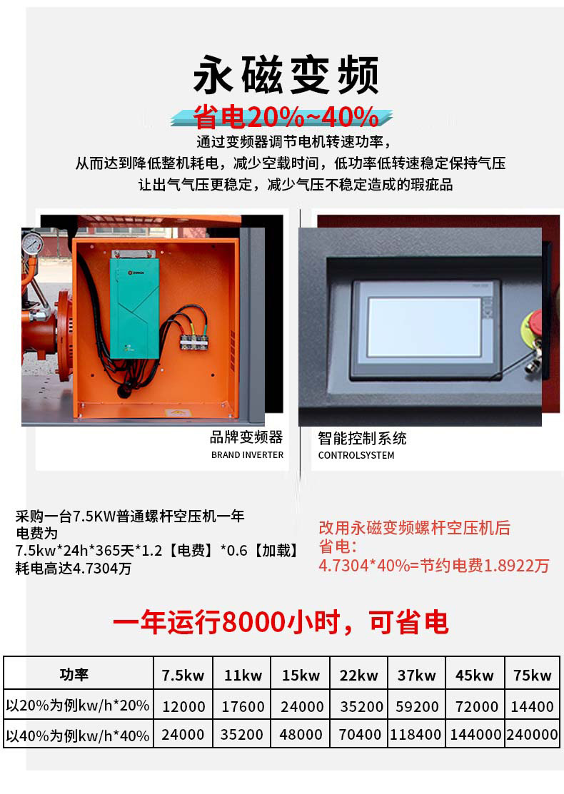 Screw air compressor 7.5KW/22KW/37KW permanent magnet variable frequency large industrial air pump compressor, silent operation