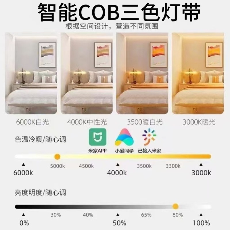已接入米家APP智能cob灯带无极调光调色小爱24V低压三色线形灯带|undefined