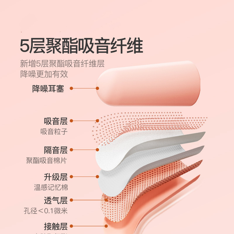耳栓睡眠睡眠専用超防音騒音防止工場騒音騒音騒音騒音騒音神器寮耳カバー|undefined